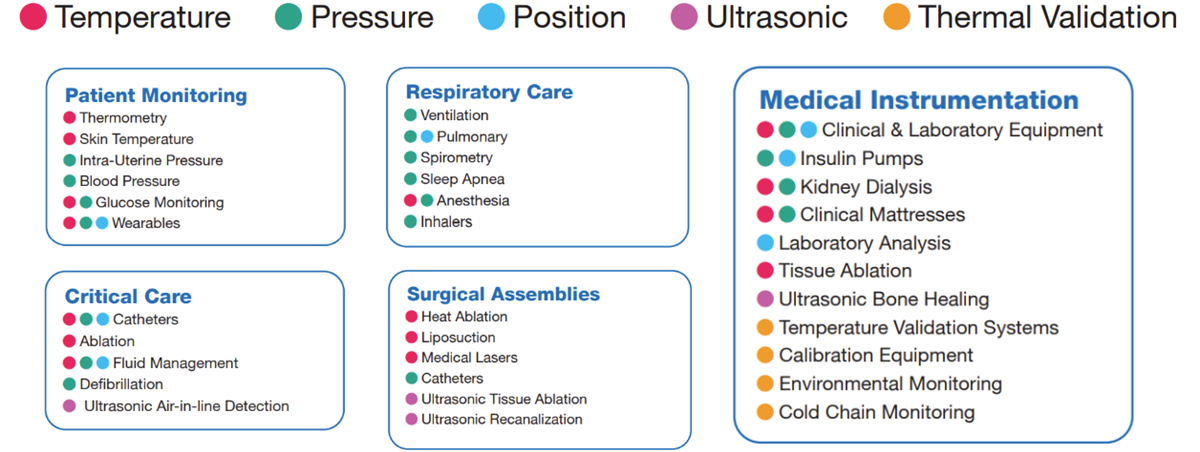 Infographic - Amphenol Advanced Sensors Medical Products